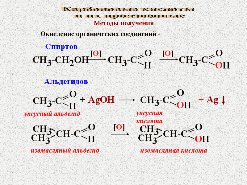 Реакция присоединение метана
