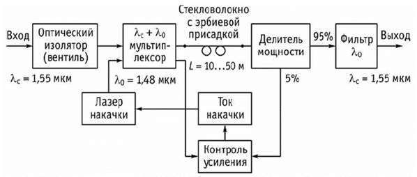 Усилитель на функциональной схеме