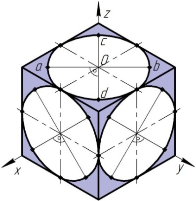 Изображение в изометрической проекции окружностей вписанных в грани куба