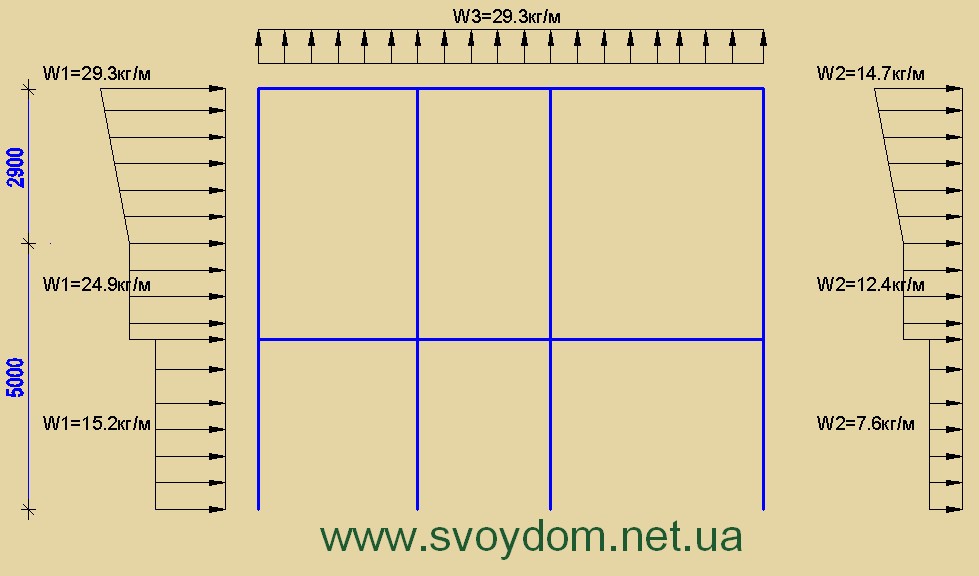 Проект ветровых нагрузок