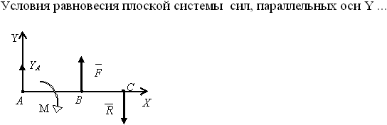 Условия равновесия параллельных сил. Равновесие плоской системы параллельных сил. Условия равновесия плоской системы параллельных сил. Условия равновесия плоской системыпарралельных сил. Условие равновесия системы параллельных сил.