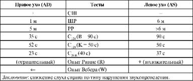 Картинки 3 ГРУППА ПО СЛУХУ