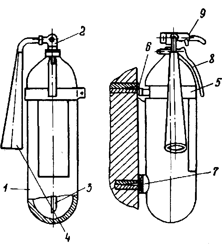 Схема огнетушителя оу 2