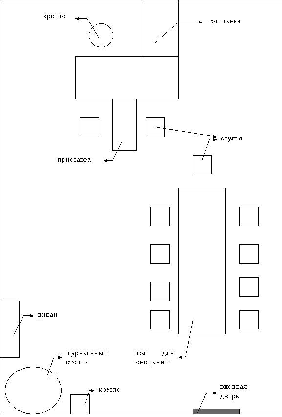 Схема рабочего места делопроизводителя. Схема рабочего места руководителя организации. Схема рабочего места секретаря и руководителя организации. Планировка рабочего места директора предприятия.