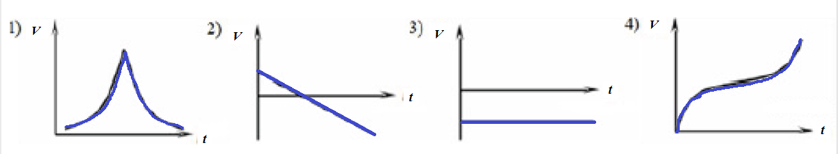 График перемещения от времени. Графики для 6 задания ЕГЭ физика. Графики зависимостей заданных равенствами с модулями.