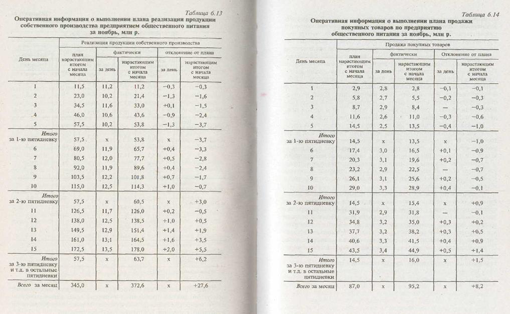 План выпуска продукции общественного питания