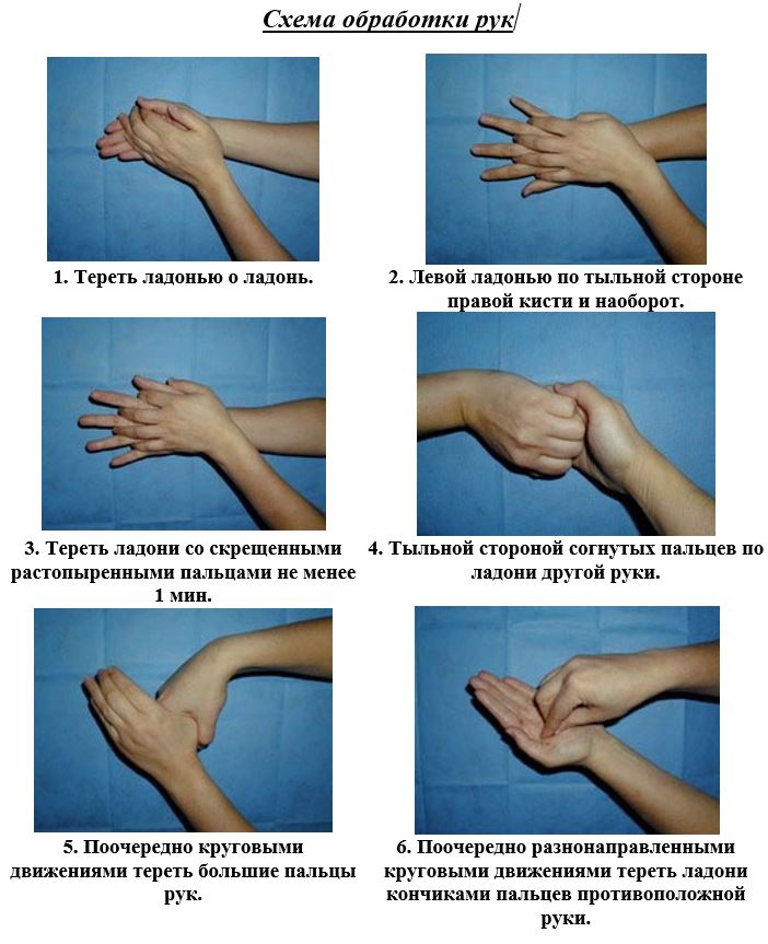 Этапы мытья рук. Стандарт гигиенической обработки рук медперсонала. Гигиенический метод обработки рук алгоритм. Гигиеническое мытье рук медперсонала. Алгоритм гигиенической обработки обработки рук.