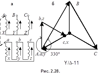 Схема y y. Схема соединения обмоток трансформатора треугольник звезда 11. Соединение обмоток трансформатора d/yн-11. Схема и группа соединения обмоток д/ун-11. Схема и группа соединения обмоток: у/ун-0, д/ун-11.