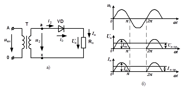 Однополупериодный диод. Схема однофазного однополупериодного выпрямителя. Схема трехфазного однополупериодного выпрямителя. Временные диаграммы однофазного однополупериодного выпрямителя. Однофазный однополупериодный выпрямитель.
