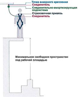 Идентификационная карта страховочной привязи