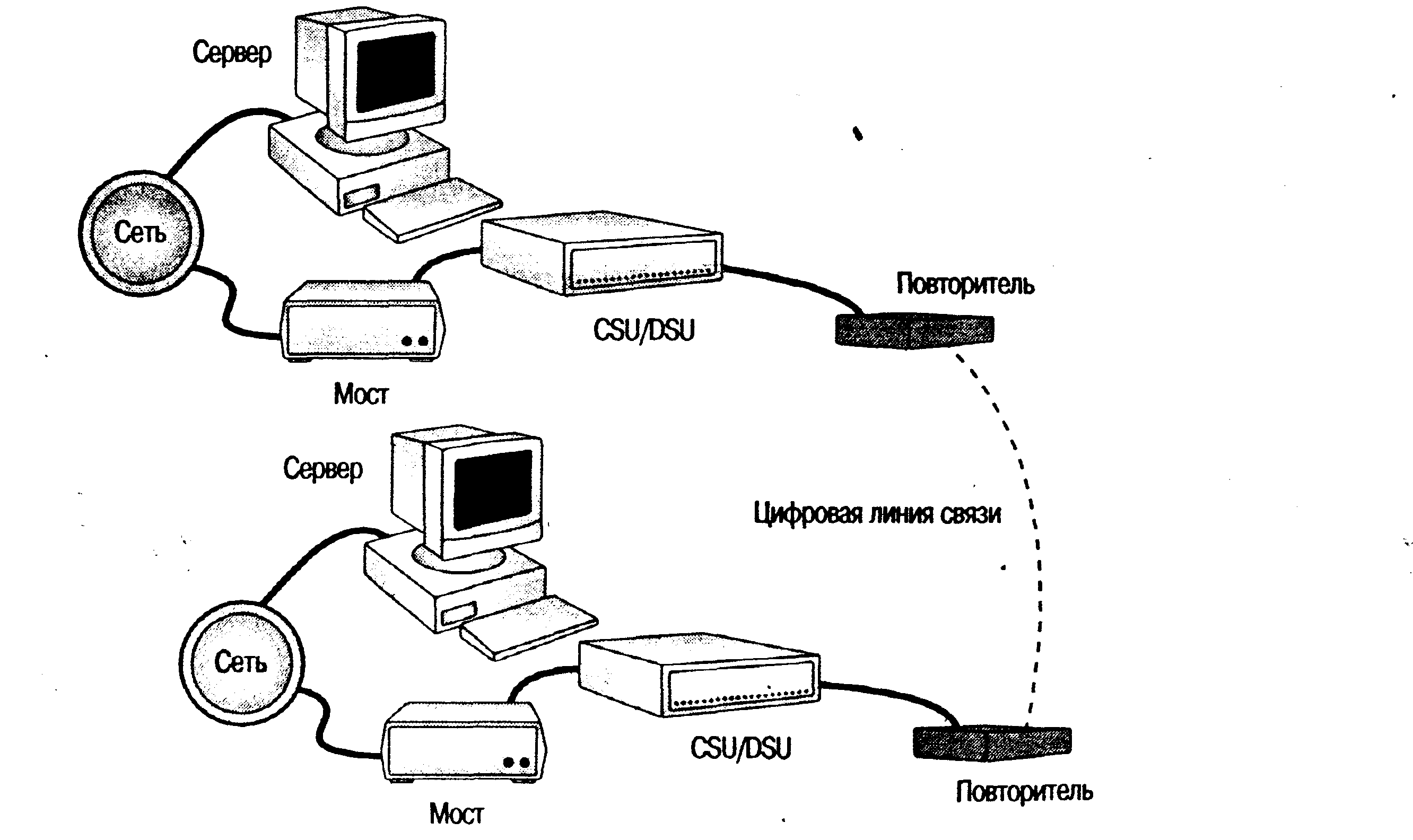 Цифровые линии связи. Каналы связи компьютерных сетей. Компьютерная сеть линия. Линии связи в компьютерных сетях. Схемы защиты компьютерных линий связи.