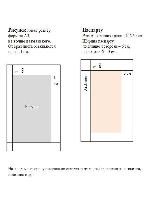 Как рассчитать размер паспарту для рисунка