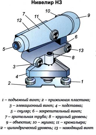 Нивелир схематичный рисунок