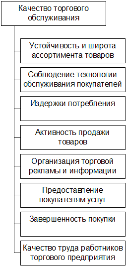 Продукция и ее классификация