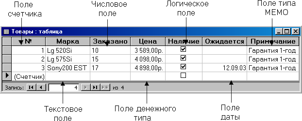 Количество полей в таблице ms access представленной на рисунке равно