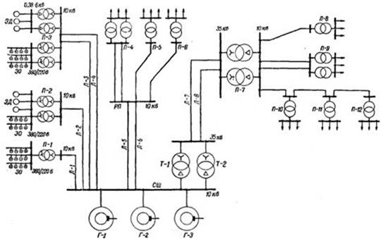 Схемы принципиальные электрические распределительных устройств подстанций 35 750 кв