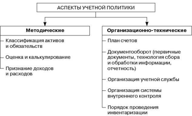 Управленческая учетная политика образец