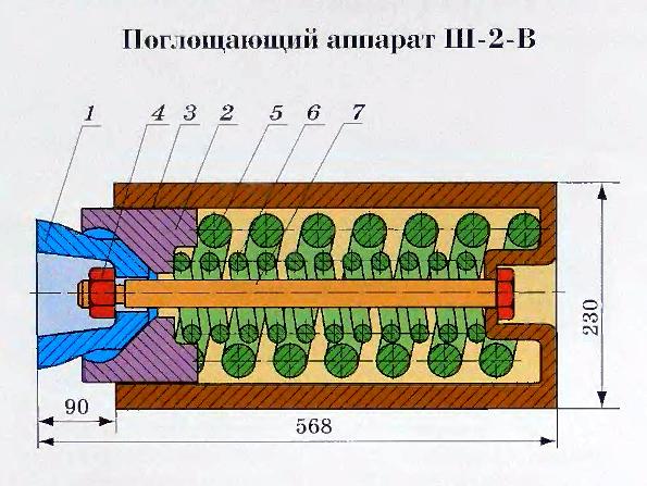 Ш 2 4 1. Поглощающие аппараты ш2в. Ш-2-В поглощающий аппарат состоит. Поглощающие аппараты ш-2в устройство. Пружинно фрикционный аппарат ш1тм.