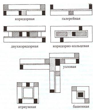 Атриумная планировочная схема