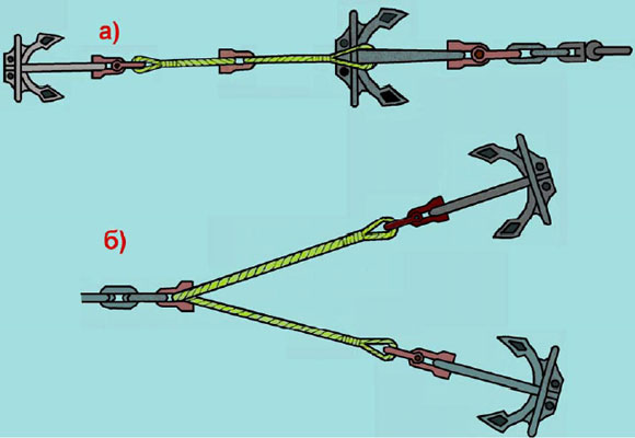 Штормовой якорь картинки принцип действия