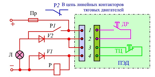 Действие электрической схемы электровоза вл10у при работе датчика 418