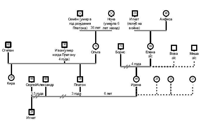 Образец генограммы семьи