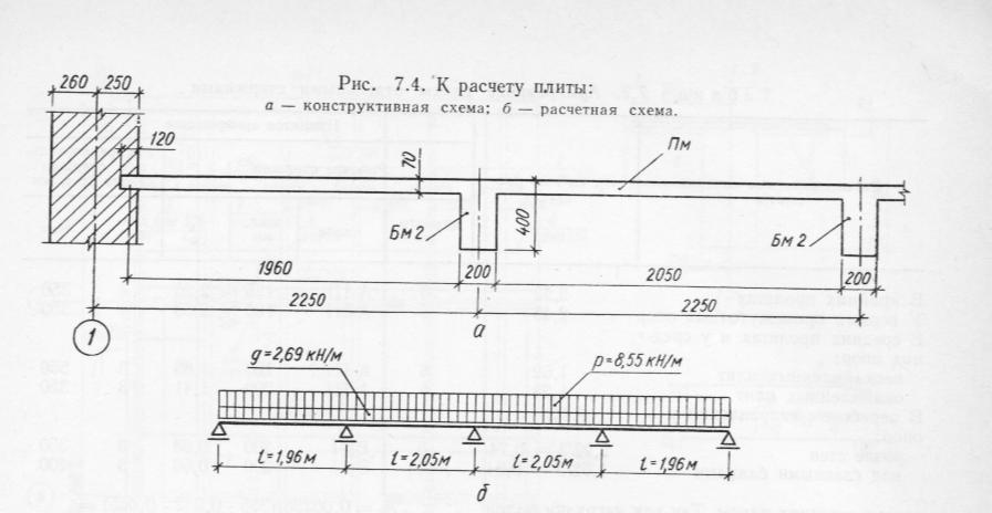 Компоновка конструктивной схемы монолитного ребристого перекрытия с балочными плитами