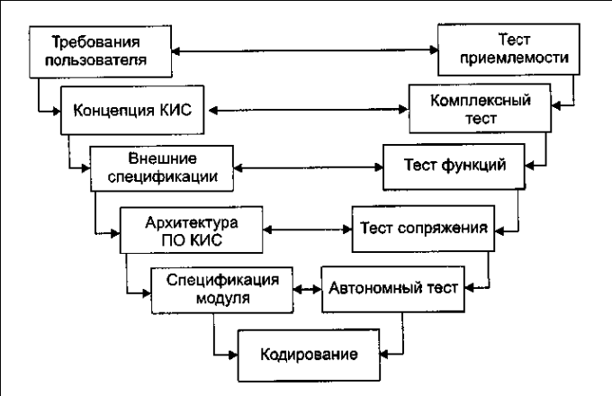 Разработка тестовых модулей проекта для тестирования отдельных модулей