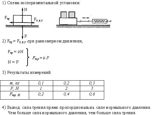 Реферат: Простая формула для определения коэффициента трения в смазываемых дисковых вариаторах