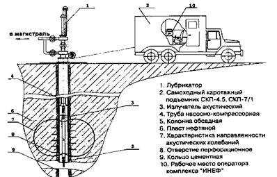 Схема установки лубрикатора