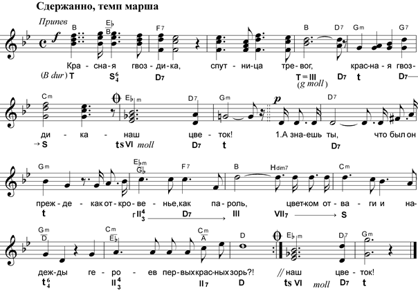 Песня веселый марш. Марш веселых ребят Ноты. Марш веселых ребят Ноты для фортепиано. Марш из к ф Веселые ребята Ноты. Марш из кинофильма Веселые ребята текст.