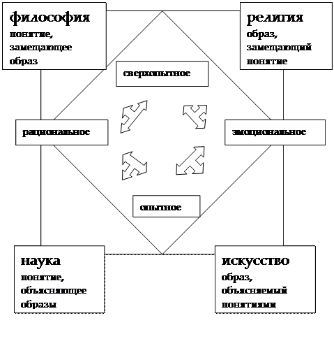 Механизмы культуры