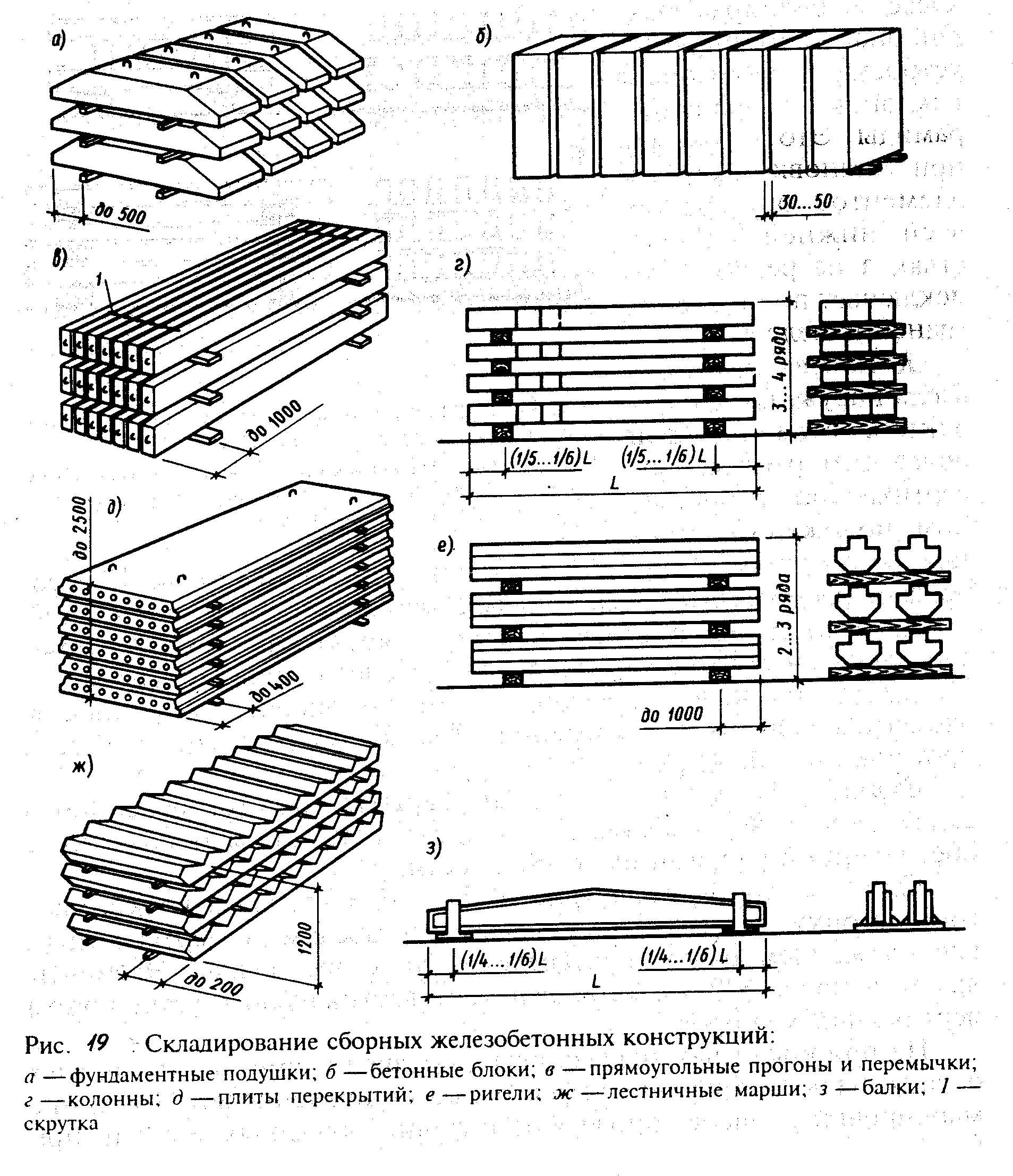 Схема штабеля плит перекрытия. Складирование железобетонных (а) и металлических (б) конструкций:. Схема складирования арматурных сеток.