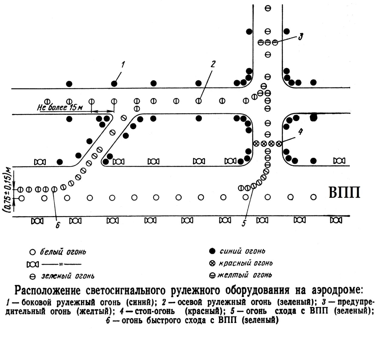 Впп расшифровка. Светосигнальное оборудование ВПП схема. Огни посадочной полосы схема. Светосигнальное оборудование аэродрома схема. Огни ВПП классификация расположение цветовое исполнение.