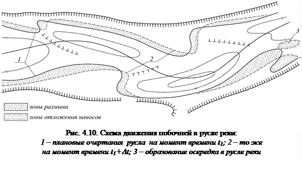 План русловой съемки