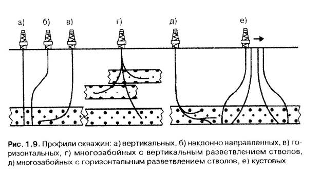Расстояние между устьями скважин - найдено 85 фото