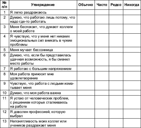 Опросник моросановой стиль саморегуляции. Анкета эмоционального выгорания. Опросник по мотивации. Бланк опросника стиль саморегуляции поведения Моросановой. Опросник по эмоциональному выгоранию.