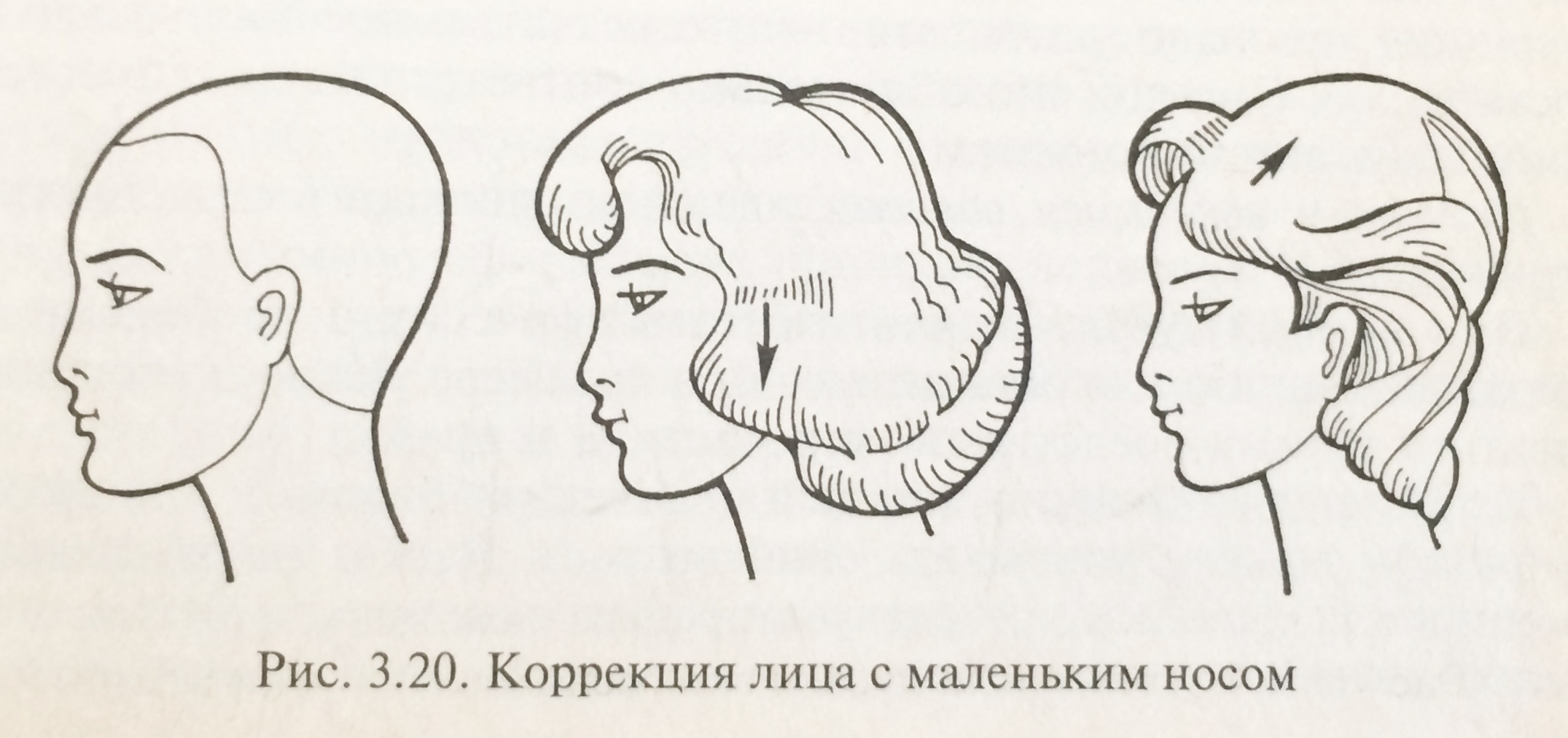 Объем прическа форма головы