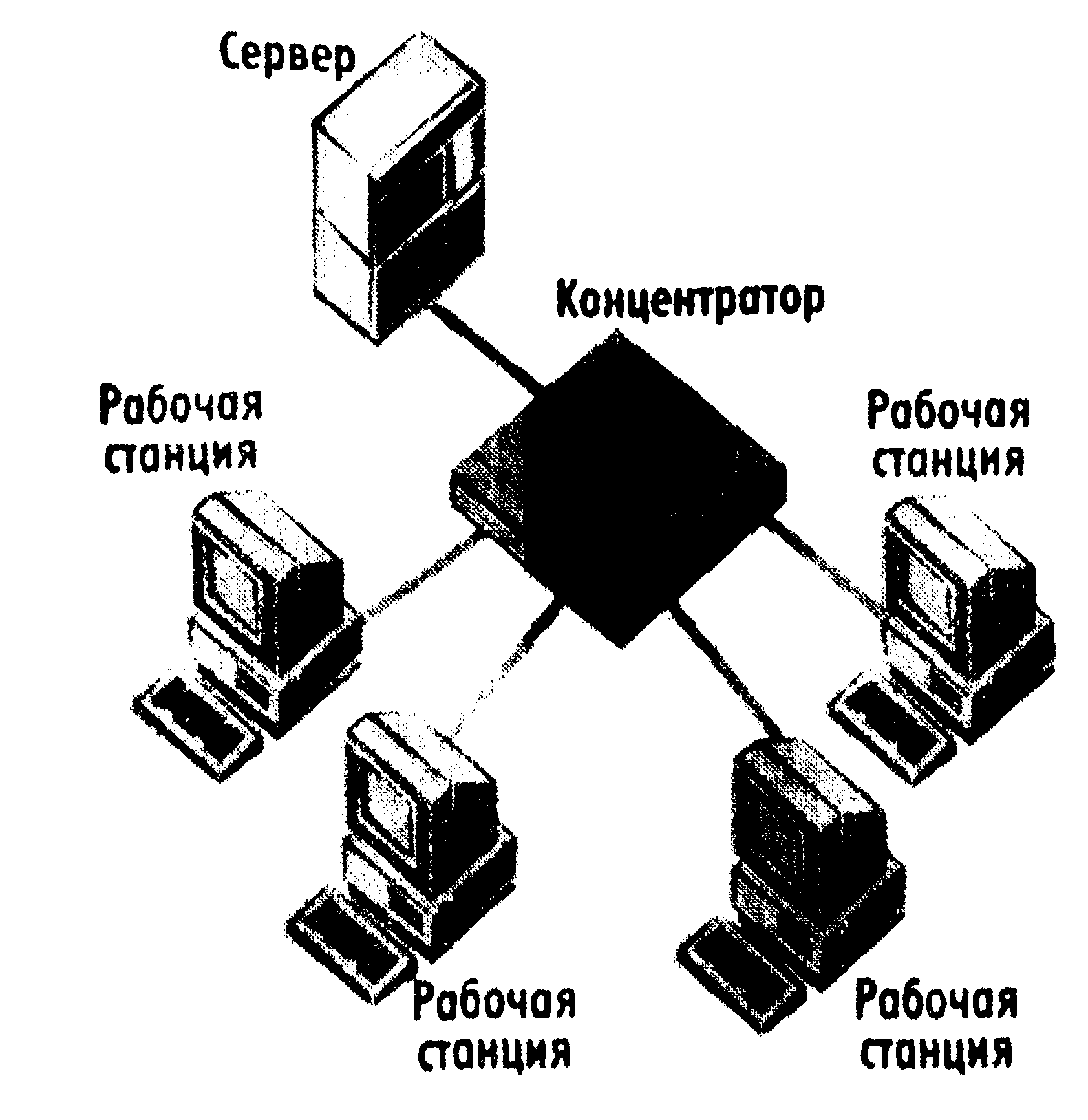 Главная сети. Компоненты компьютерной сети. Главные составляющие локальной сети. Основные компоненты компьютерных сетей. Компоненты локальной сети схема.