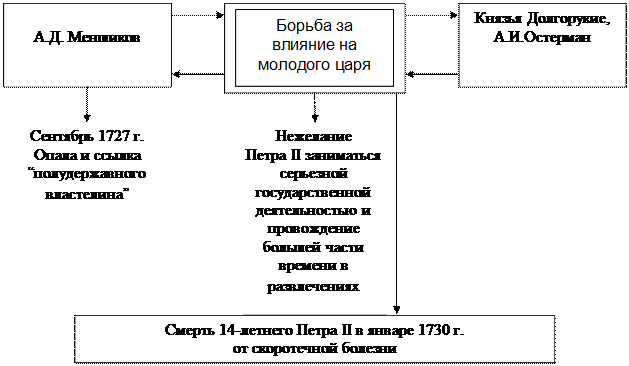 2 каспийский поход