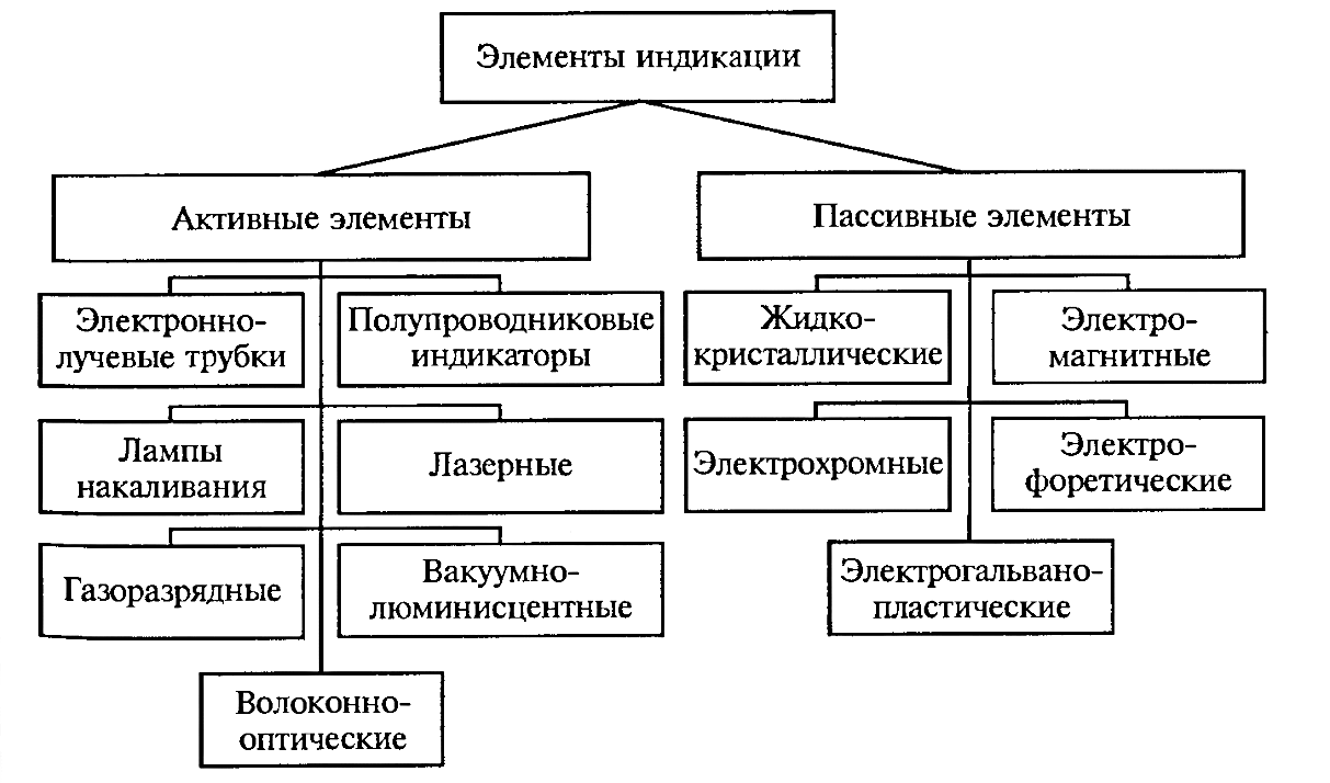 Видимые элементы