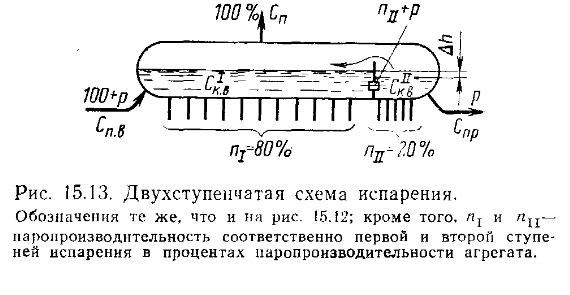 Двухступенчатая Схема Назначения Стоимости