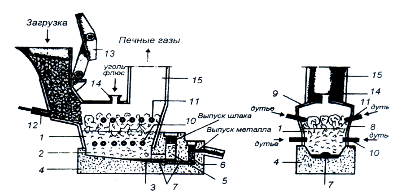 Печи утилизации