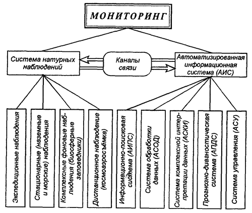 Что называется моделью природного явления