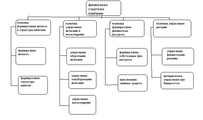 Программа финансовая стратегия