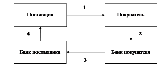 Схема документооборота ндфл