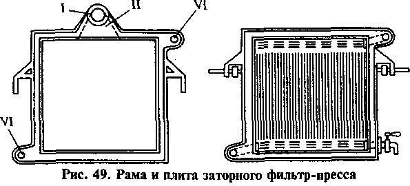 Фильтры раме