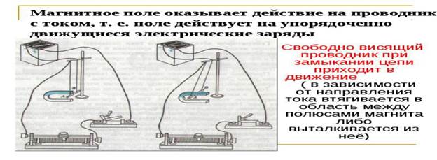 Схема действие магнитного поля на ток. Наблюдение действия магнитного поля на ток. Наблюдение действия магнитного поля на ток вывод. Лабораторная работа действие магнитного поля на проводник с током. Наблюдение действия магнитного поля на ток лабораторная работа схема.