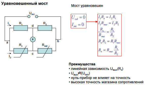 Уравновешенный мост