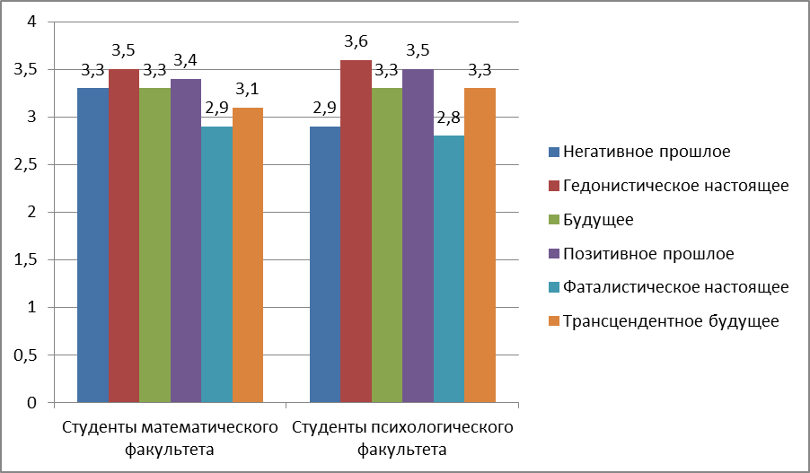 Эмпирическое исследование семья